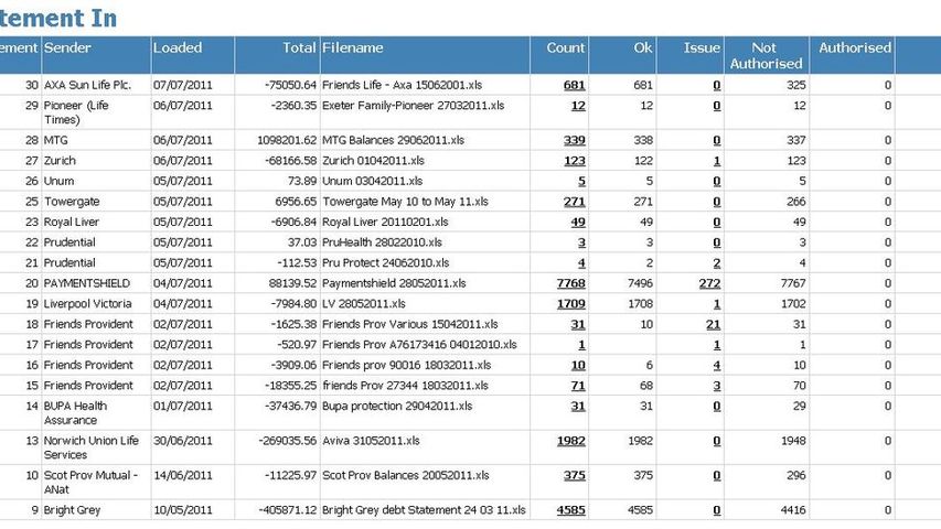 Inbound financial statements from providers loaded into the system